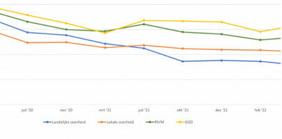 Dissatisfaction in government policies continues to grow