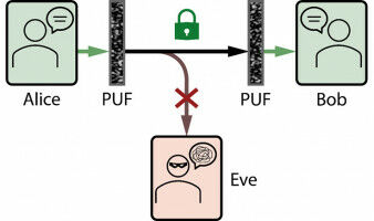 Lichtcommunicatie beschermen met willekeurige objecten